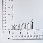 7 mm (0.28")