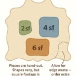 Outline Hand Cut Panels-246 SF-Full Hide Cow Leather 50 SF-Avetco | Avetco Leather Hides and Eva Foam Hand cut leather panels in 2, 4, and 6 sq. ft. sizes from a full cowhide – Avetco